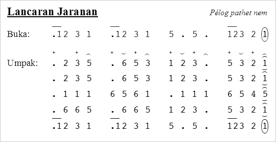 Notation for Lancaran Jaranan.