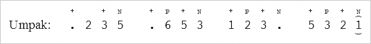 Alternate gamelan notation.